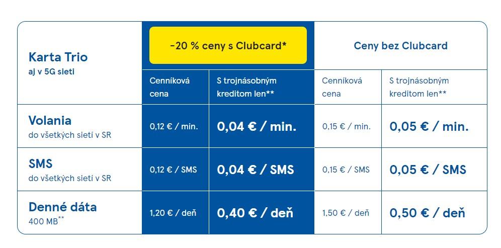 tesco sim karta