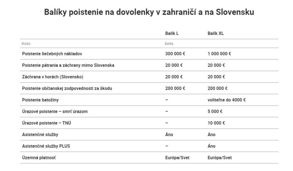 generali cestovné poistenie